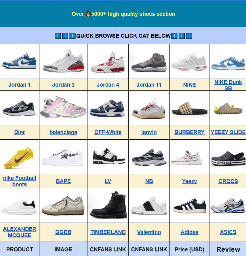 Hipobuy Spreadsheet Shoes Navigation